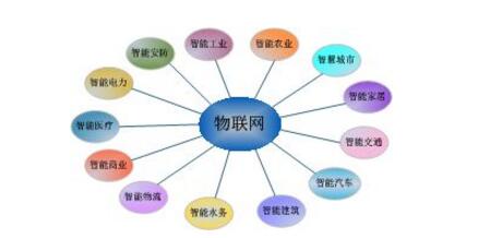 什么是物联网应用技术物联网专业技能有什么