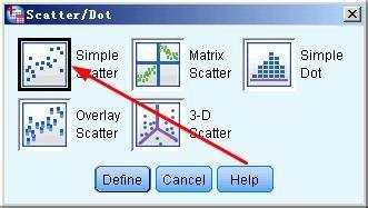 spss如何用散点图检验两个变量之间的交互作用
