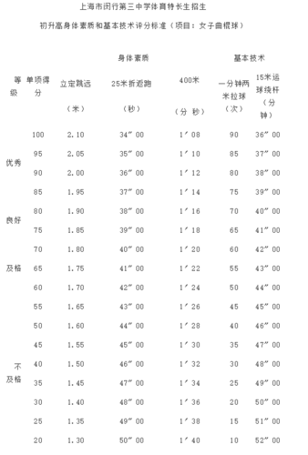 三)下午3:00   (五),要求:   1,400,800米   场地:田径场(塑胶跑道)