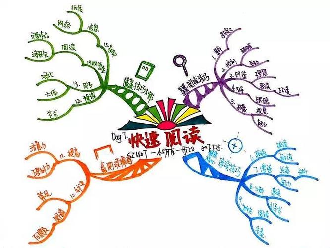 成长故事||人在旅途,我的思维导图进阶之旅