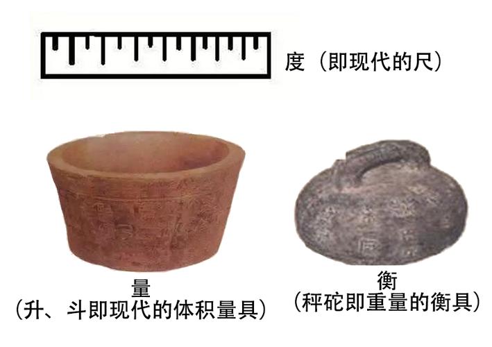 秦汉历史之秦统一度量衡