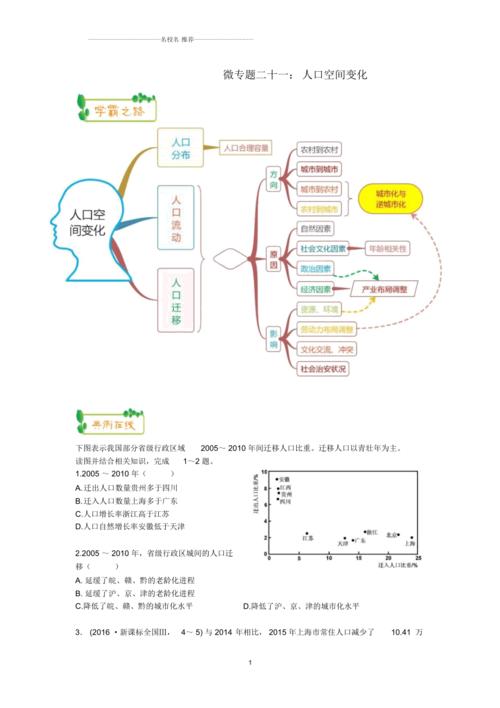 高考地理第一轮复习专题6微专题二十一人口空间变化思维导图名师优质