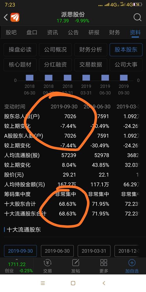 作为分析师,我今天来跟大家分享一下我对派思股份的看法!