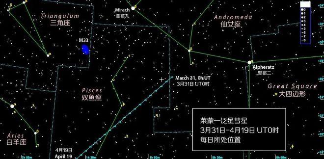 来了2022年最详细彗星预报