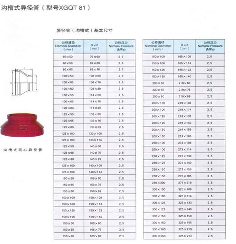 同心大小头(沟槽)