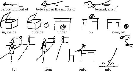 教介词用简笔画配合,可以使抽象