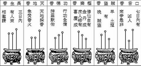 最灵的看香火吉凶图