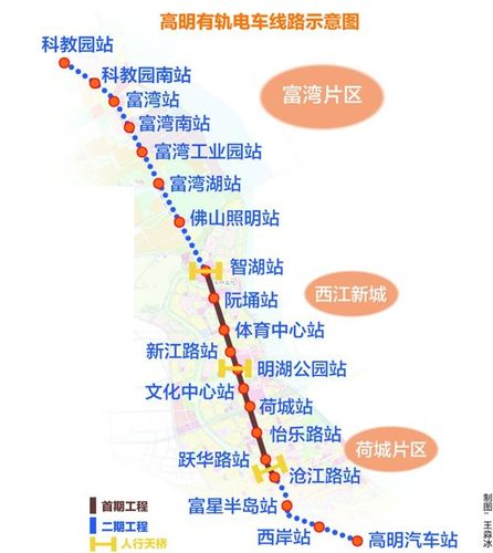 高明有轨电车2019年投放使用,沿线潜力盘get起来!