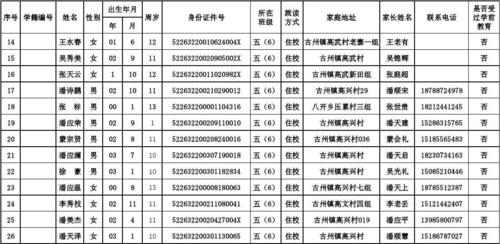 2013-2014学年度榕江县古州镇第二小学营养餐学生花名册
