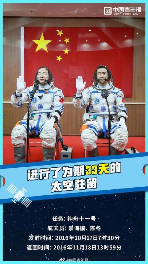 到2021年6月中国空间站阶段首批航天员进入太空,中国人在太空"安家"的