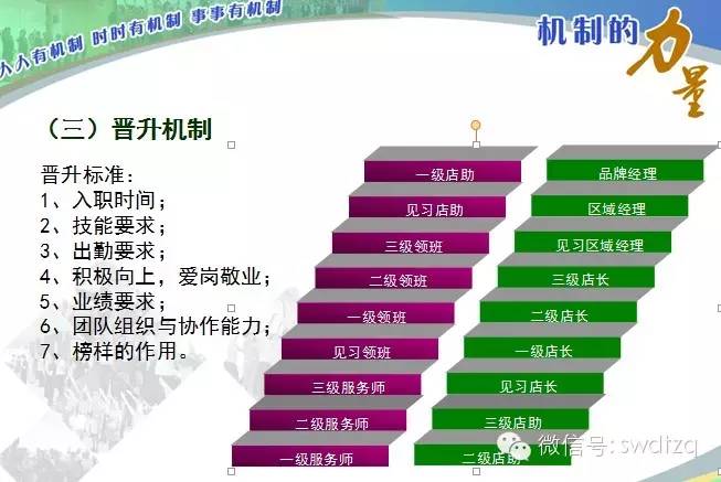 老板如何用薪酬晋升机制招人,育人,孵化人,留人?