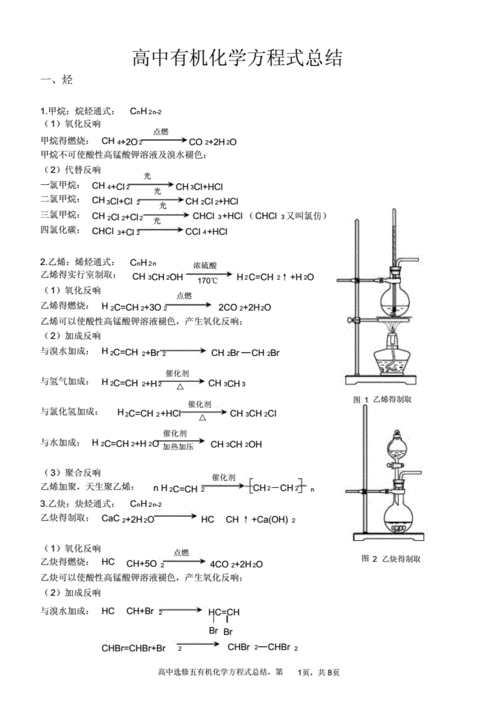 高中有机化学方程式总结.docx
