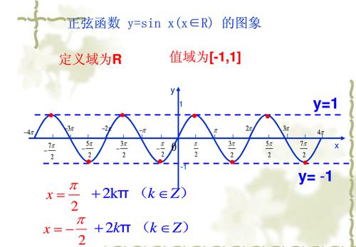 sinx的图像关于x轴对称sinx=-sin(-x);cosx的图像关于x轴对称cosx=