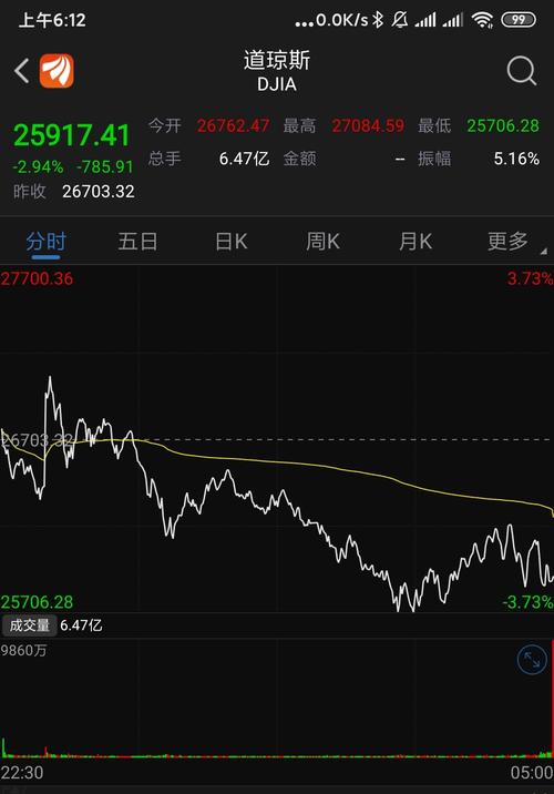 梅声扬佐国,为民: 美国股市-梅氏专栏-金融界股票论坛