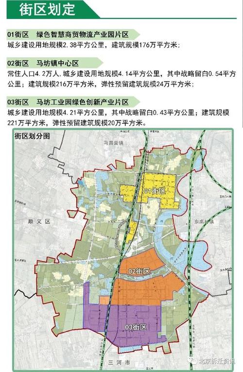 《平谷区马坊镇国土空间规划(2019年-2035年)》(草案)