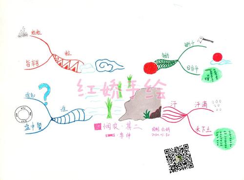 思维导图古诗悯农其二