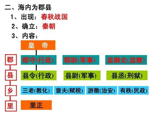 历史:走向"大一统"的秦汉政治[课件9] (人民版必修一)