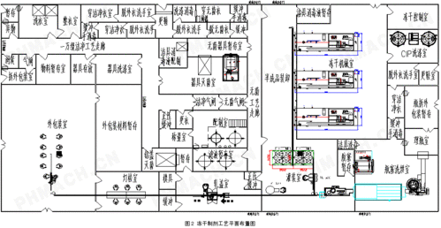 制剂药品冻干的基本概念与工艺要点—制药机械技术网