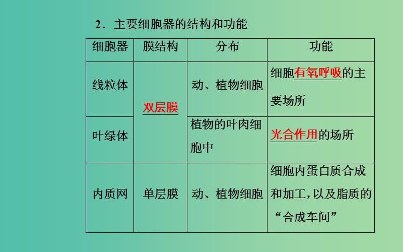 2019高中生物学业水平复习 专题二 细胞的结构 考点4 主要细胞器的
