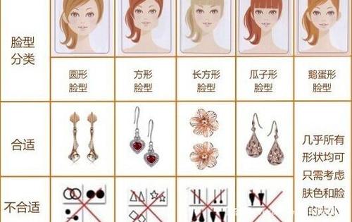 耳环搭配技巧,学会这些,让你秒变优雅女神