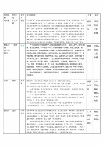 四大发明相关表格.doc 2页