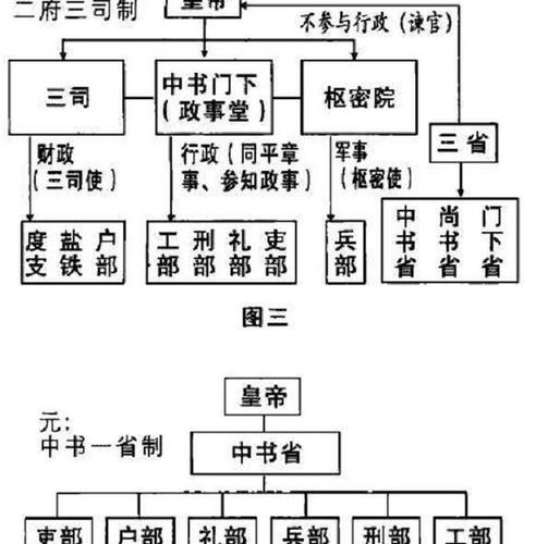 浅论唐朝至宋朝政事堂的演变之路