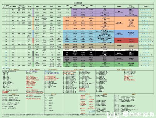 诡秘之主【基础科普一】