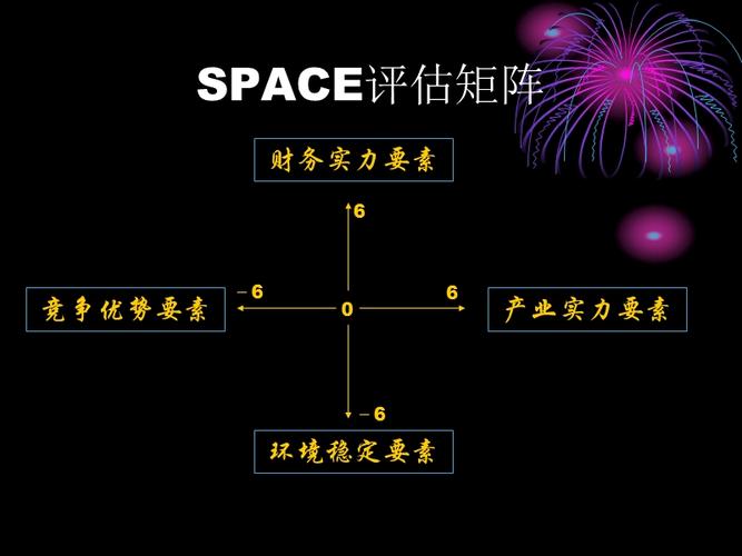 space矩阵分析.ppt