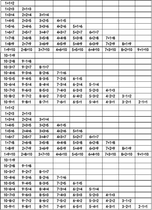 小学一年级加减法口诀表
