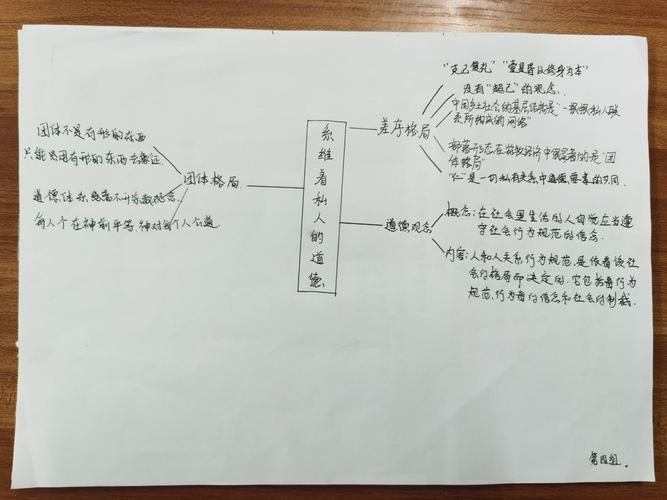 学生读《乡土中国》第四至七章