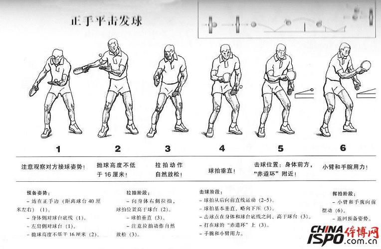 乒乓球发球技术要素及规则