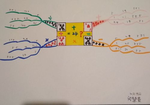 羊五小思维导图兴趣班第5周作业