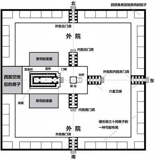上图:以西结异象中的圣殿平面示意图,整个圣地的中心不是圣殿,而是