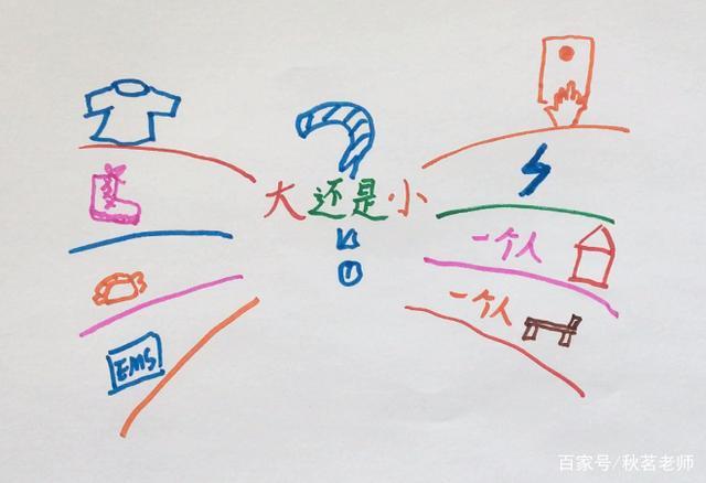 停课不停学!孩子在家学习烦躁,用思维导图学语文《大还是小》