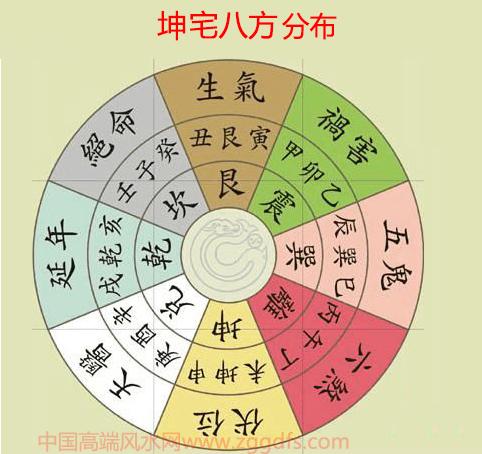 假如大门向着绝命方(按八宅风水的理论来确定八方吉凶分布),每天进的