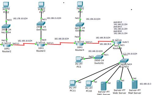 图5-1 ospf路由配置下的拓扑图