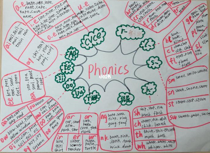 自然拼读与思维导图_思维导图_自然拼读_杭州攻略_教育_学前教育