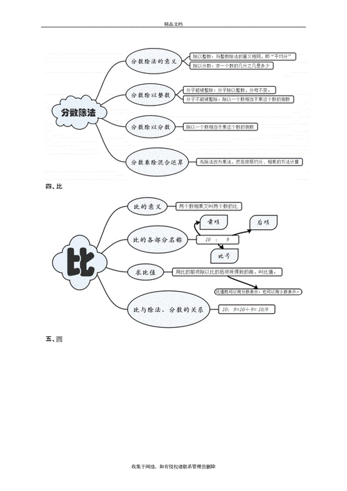 青岛版六年级数学上册全册思维导图复习过程.doc 5页