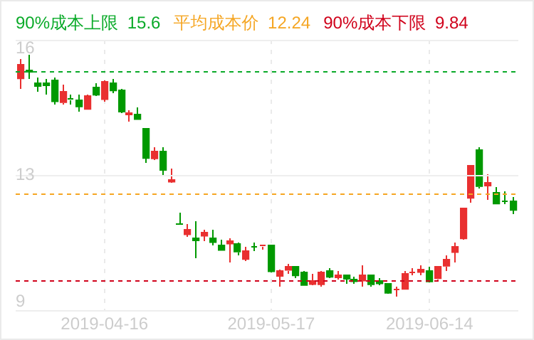 启迪桑德:子公司引入战略投资者农银投资