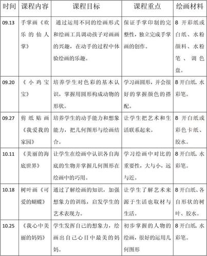 工程项目成本计划控制机制研究 小学图书室布置 儿童画校本课程