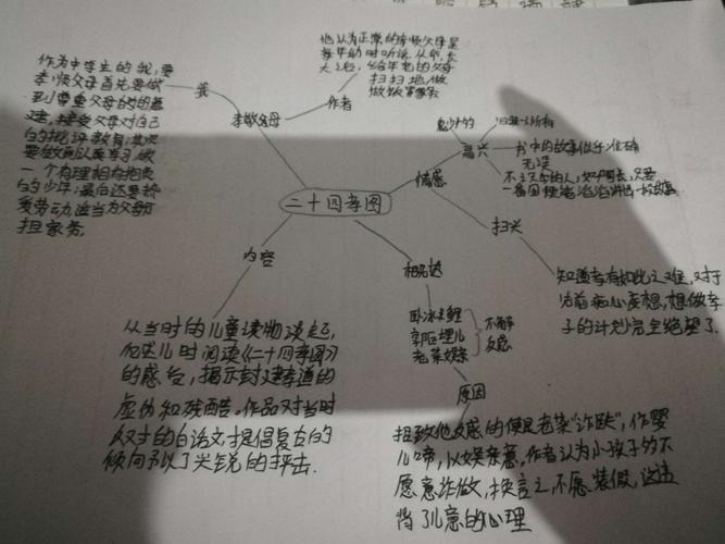 我办的思维导图