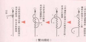 鱼线的绑法图解