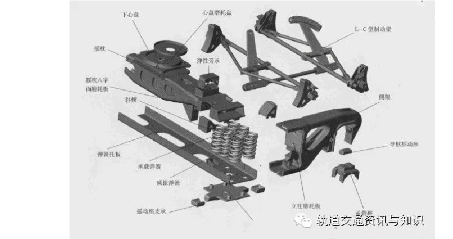 铁路货车转向架