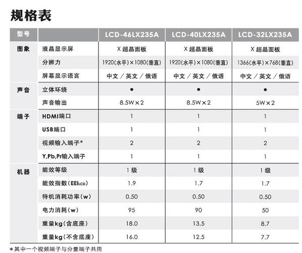 夏普彩电lcd-40lx235a