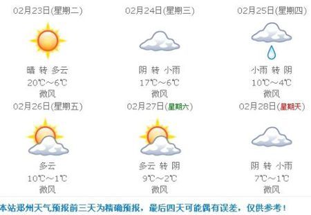 请问小雨转多云的图例怎么画?中雨转阴的图例呢?还有多云转雷阵雨.