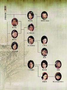 《京华烟云》人物关系表
