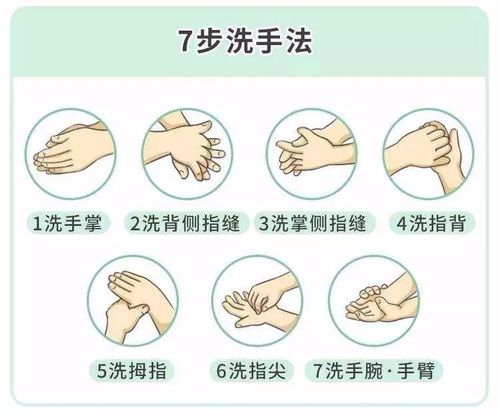 7步洗手法