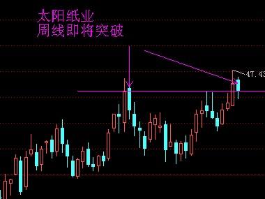 板块存在交易性机会,可关注太阳纸业(002078,股吧),博汇纸业(600966