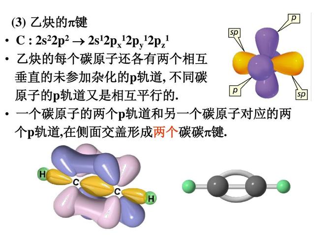 乙炔的每个碳原子还各有两个相互 垂直的未参加杂化的p轨道, 不同碳