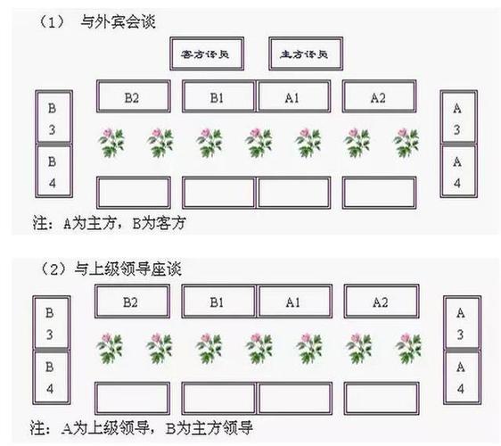 五,长条桌会议,商务接洽
